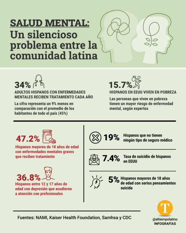 Salud mental